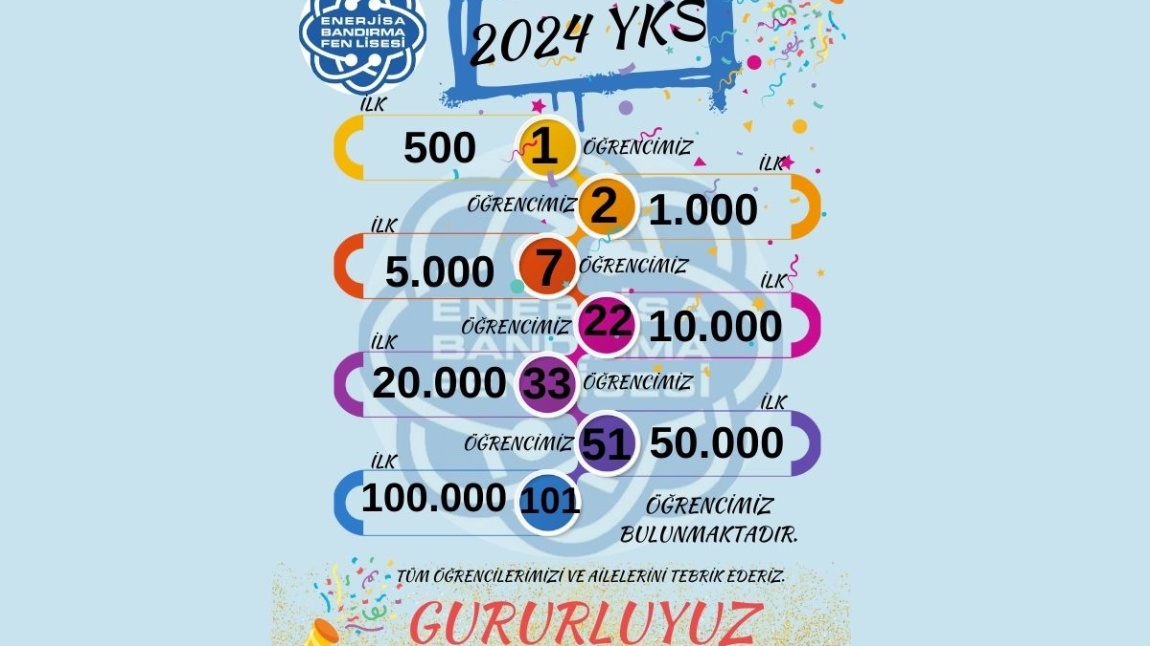 2024 YKS GURUR TABLOMUZ!