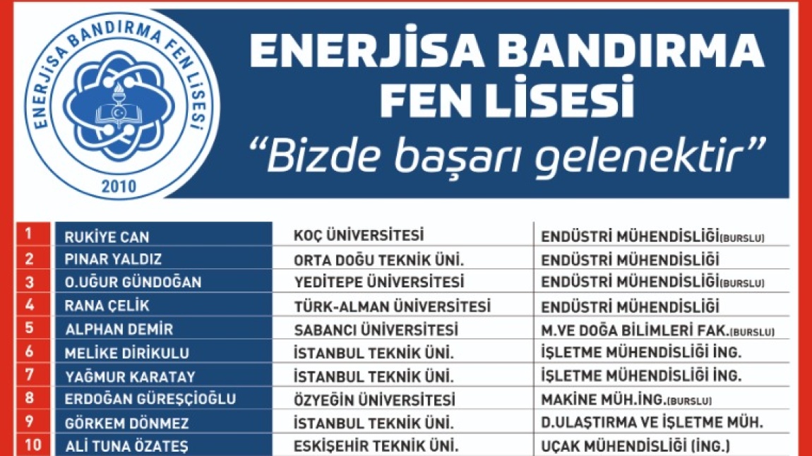 2024 YKS BAŞARI TABLOMUZ!